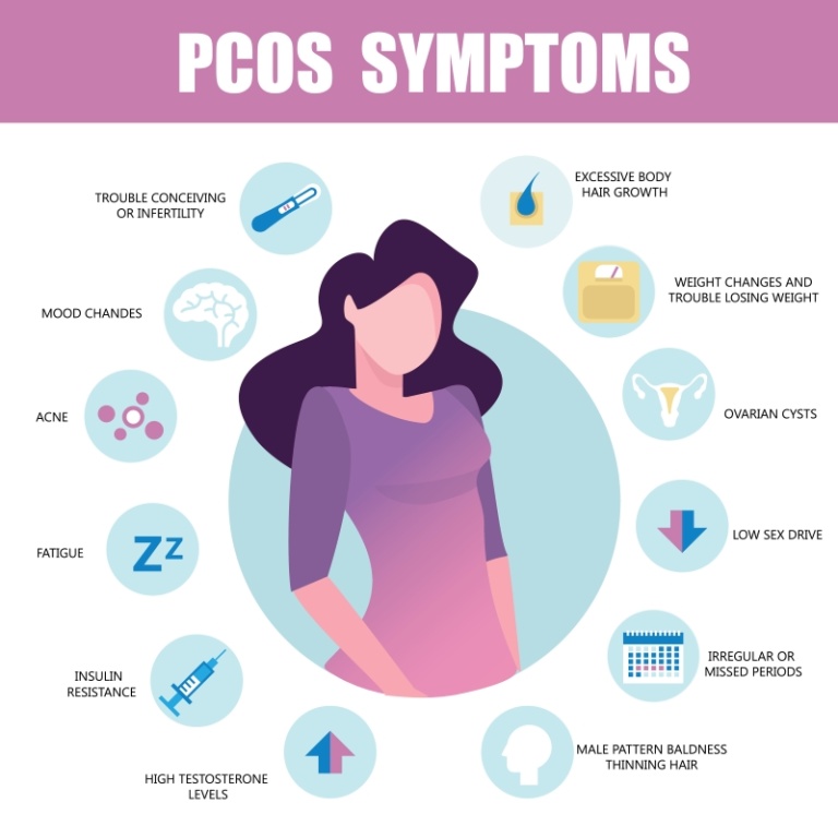 Helps with PCOS & Fertility in Women